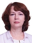 Дударева Ирина Вадимовна