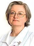 Желудова Ирина Игоревна