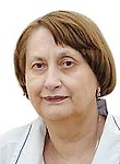 Никишкина Светлана Николаевна