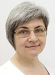 Шишкина Светлана Валерьевна