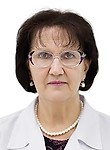 Панова Елена Михайловна