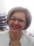 Глухова Оксана Александровна