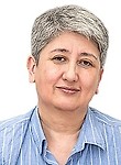 Маликова Зебинисо Манноновна