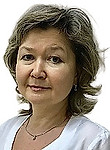 Шарибджанова Гульнара Ислямовна