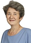 Кваснецкая Наталья Васильевна