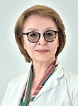 Шабловская Ирина Александровна