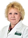 Батурко Ольга Александровна