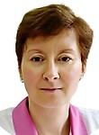 Вовк Вилена Анатольевна