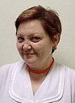 Спивакова Галина Витальевна